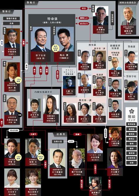 相棒 伊丹 妻|出演者｜相棒 season23｜テレビ朝